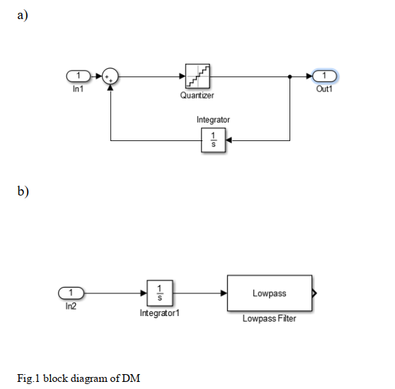 Improving the Performance of Delta and Sigma-delta Modulation Based on ...