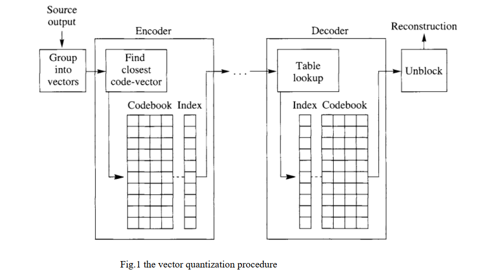 Vector Quantization - Naseh’s Website
